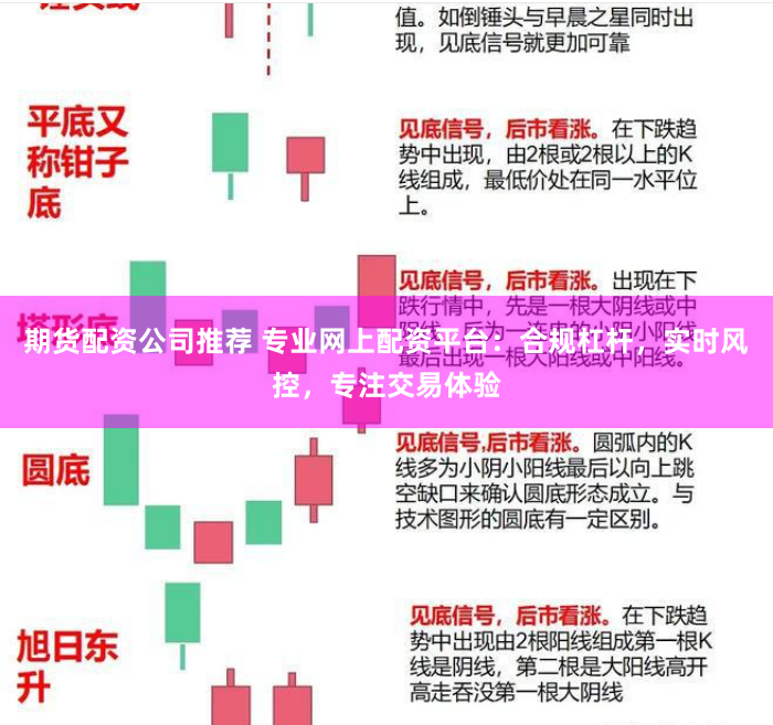 期货配资公司推荐 专业网上配资平台：合规杠杆，实时风控，专注交易体验